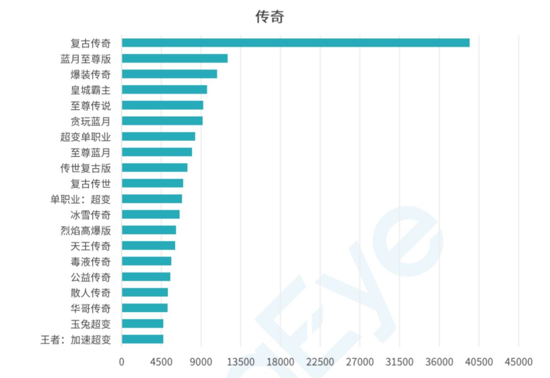 手游买量全复盘：日均462家公司、1440款游戏参与投放，素材消耗周期不超3天
