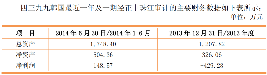 4399出海韩国的进击之路，从年亏损百万到流水10亿