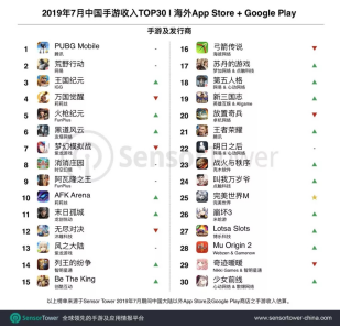 《PUBG Mobile》海外收入5.6亿；华为年底推出鸿蒙系统手机丨每日快讯