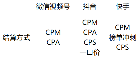 8亿月活赶超抖音，微信视频号也想在买量上掺一脚