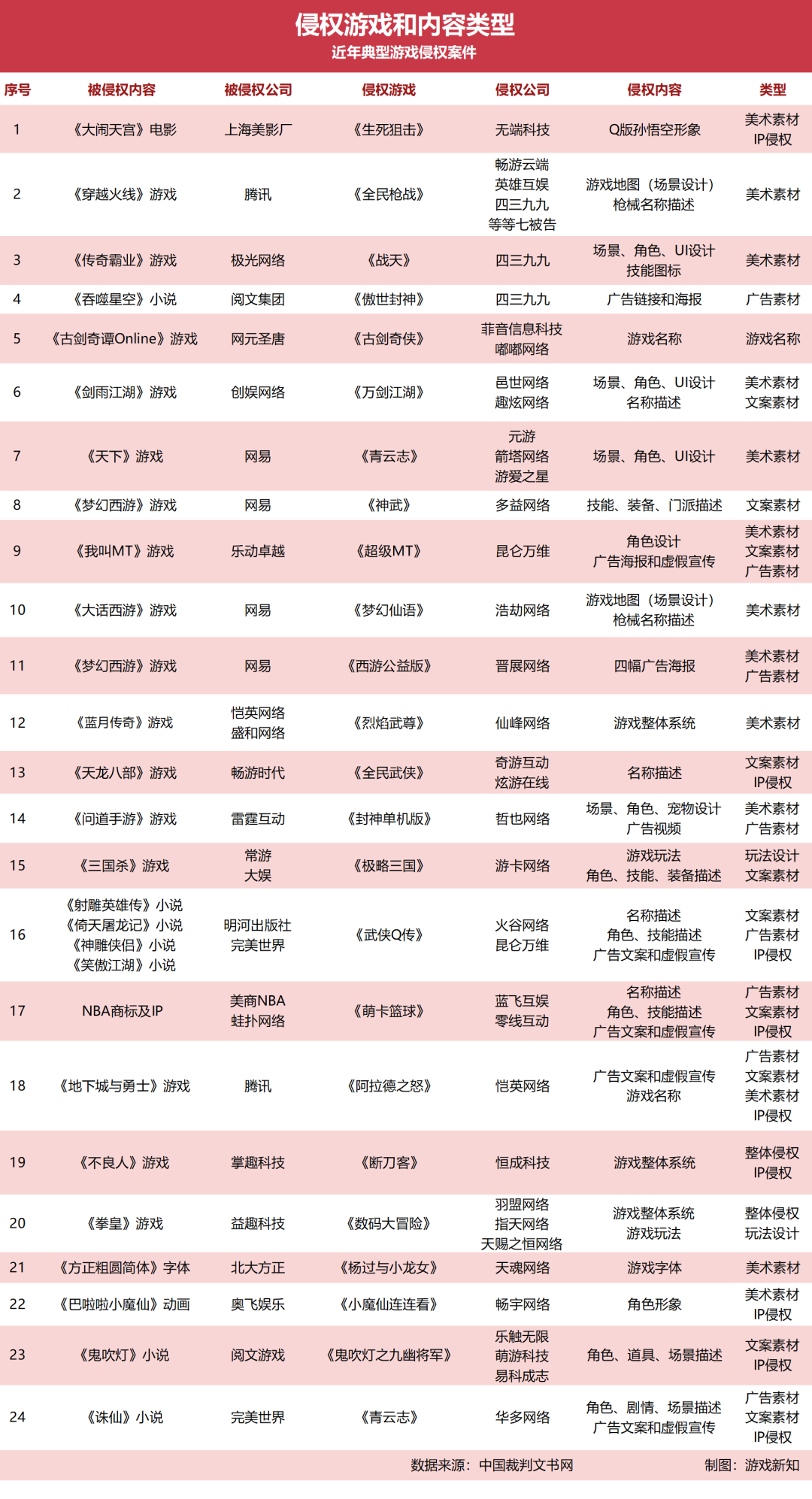 审理费高达100万，游戏侵权案件有何特点？