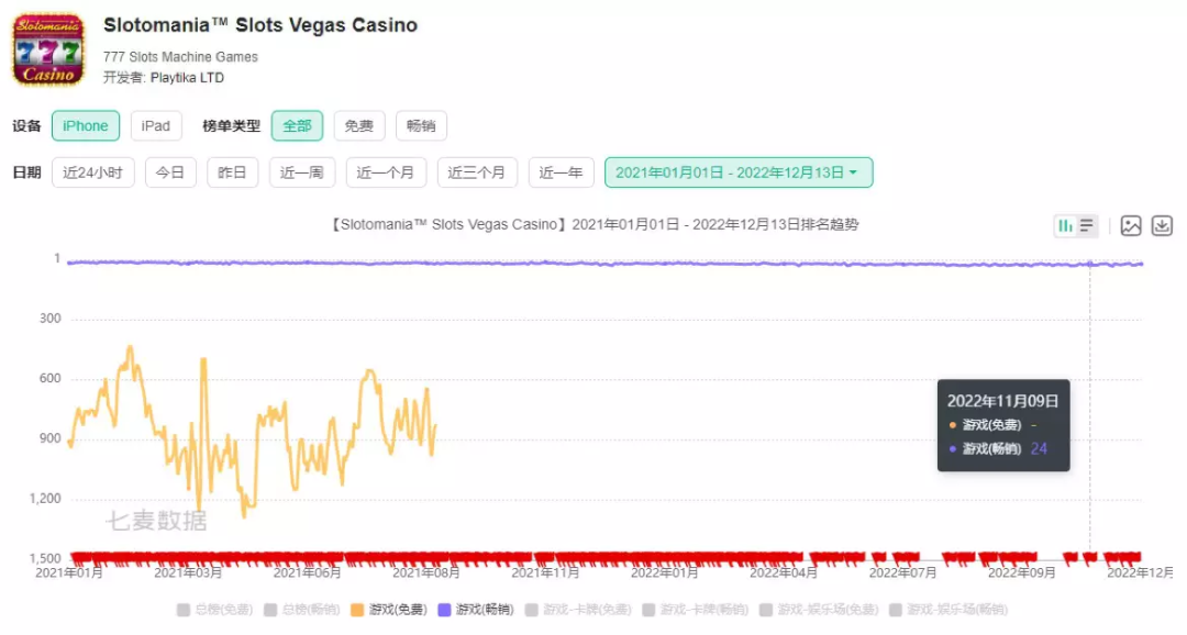 被收购方放弃后，这家全球休闲游戏大厂宣布裁员15%
