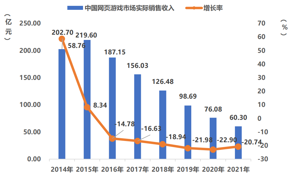 2021年中国游戏市场收入2965亿元，用户增速创历史新低 | CGIAC