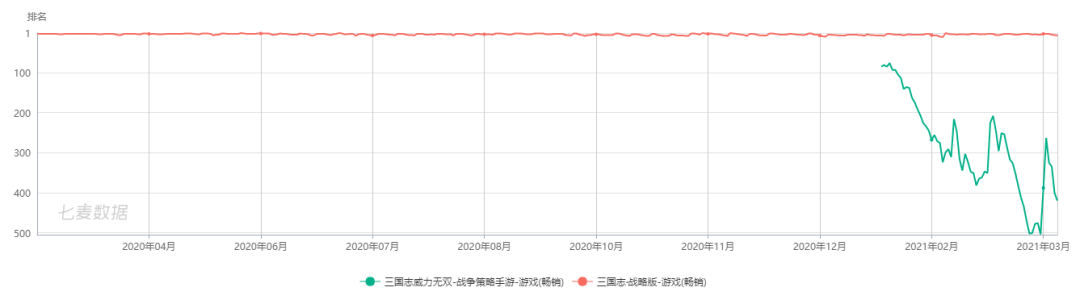 快手的游戏