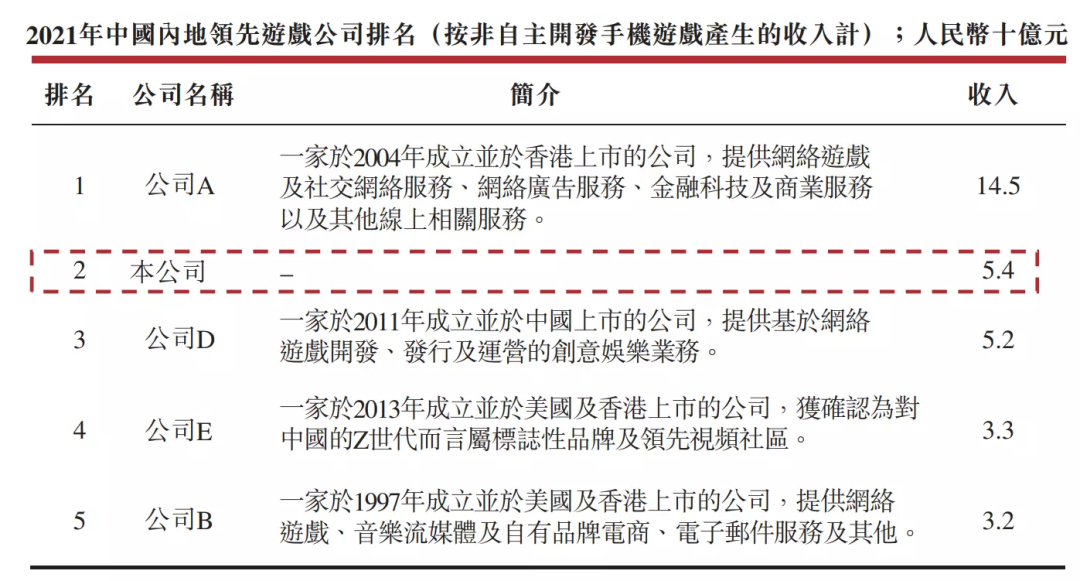 这家广州买量大户真实收入曝光，既做游戏也卖米粉