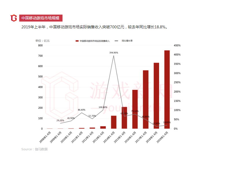 2019年上半年中国移动游戏报告