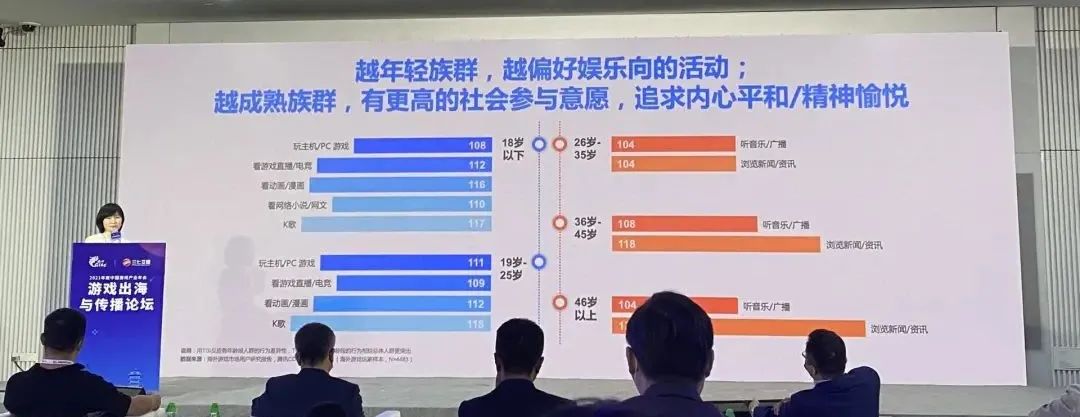 腾讯用研：亚洲玩家关注游戏品质，欧洲玩家注重易上手 | CGIAC