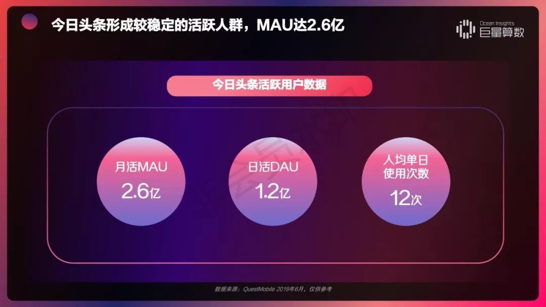 2019 今日头条内容价值报告