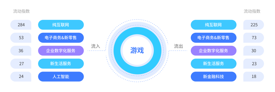 春招求职难度创历年新高，游戏行业岗位需求回落