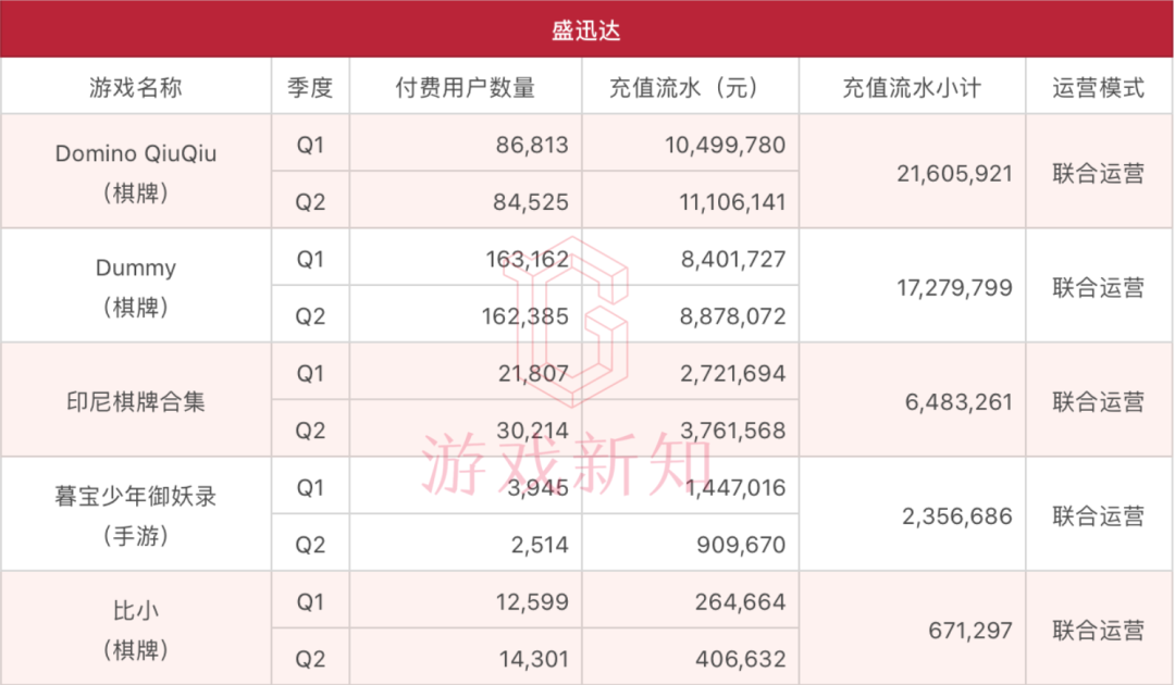 46款游戏上半年流水曝光：《三国志·战略版》37亿，《一拳超人》5.5亿