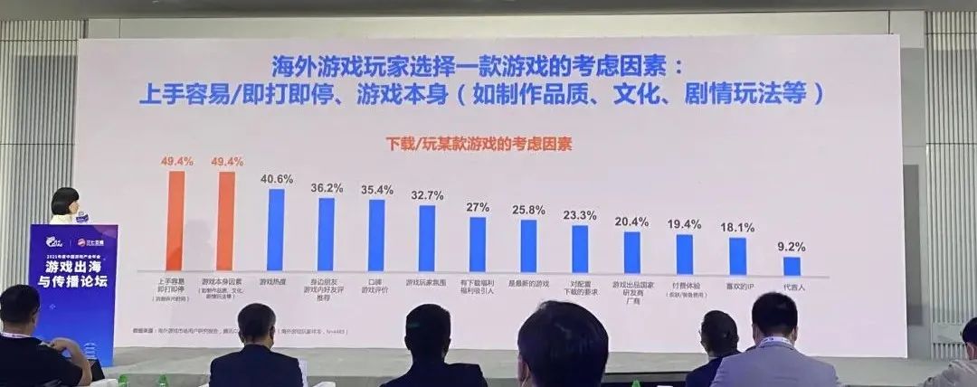 腾讯用研：亚洲玩家关注游戏品质，欧洲玩家注重易上手 | CGIAC