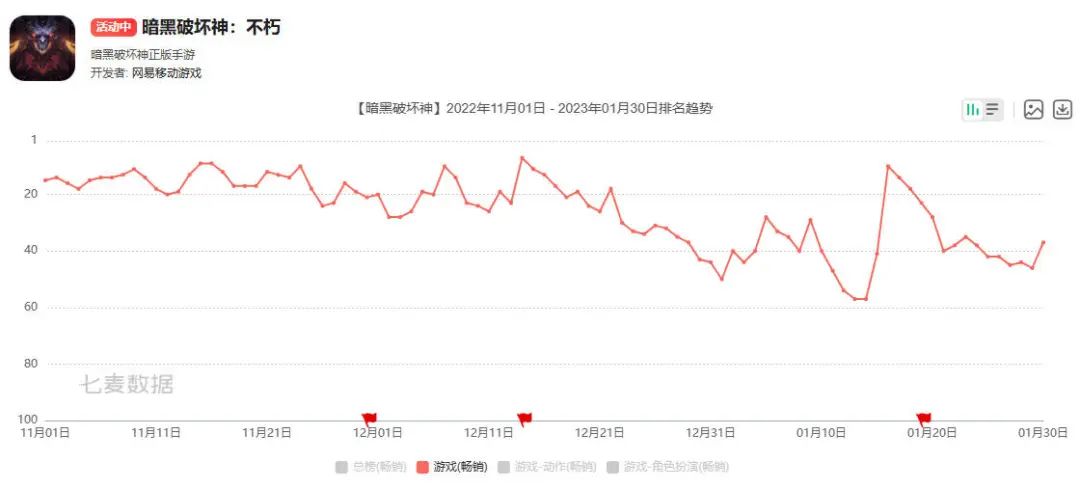 2023年游戏春节档：上了57个微博热搜，《233乐园》买量第一