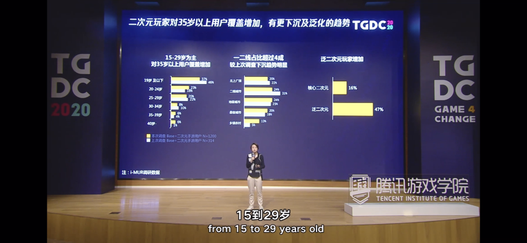 TGDC | 赵溪：二次元游戏着重的是内容