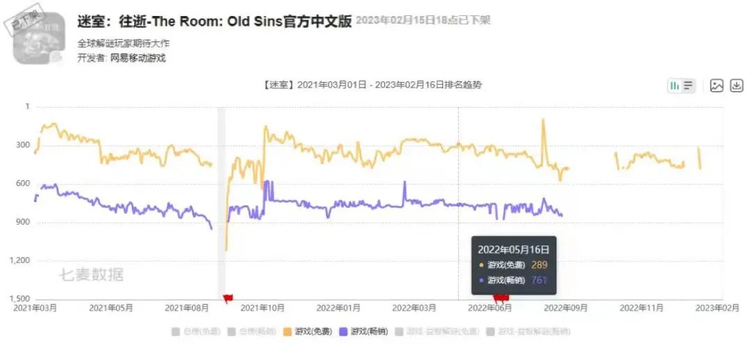 网易代理的三款手游发布停运公告