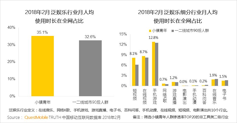 QM小镇青年洞察：游戏、短视频尬舞、K歌，乡村重金属天团如何练就？