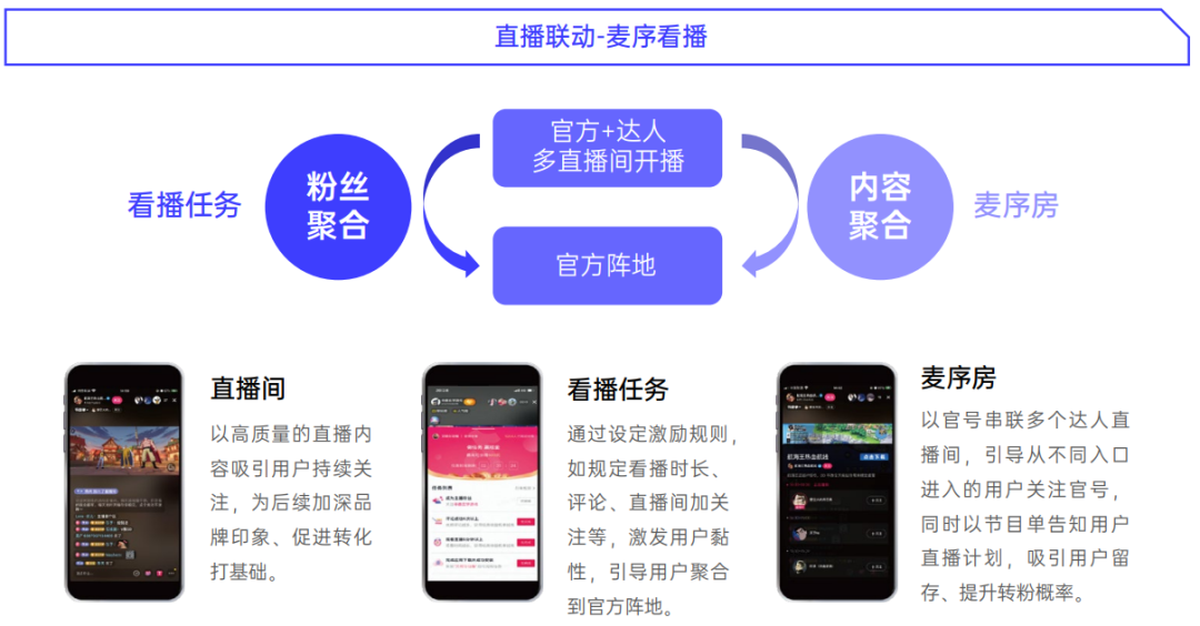 游戏买量获客难、流失多，内容营销的下一个机会点在哪？