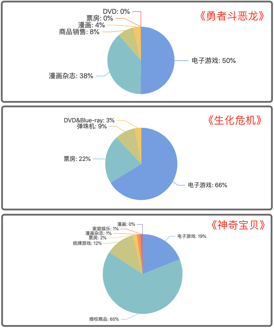那些被游戏公司成就的和毁掉的IP