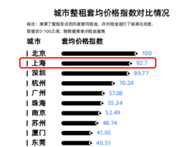 100+游戏公司打工人情况：20点后下班是常态，16薪多数在上海
