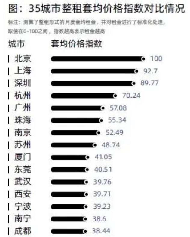 游戏公司开设广州分部，同职位薪酬甚至比网易还高
