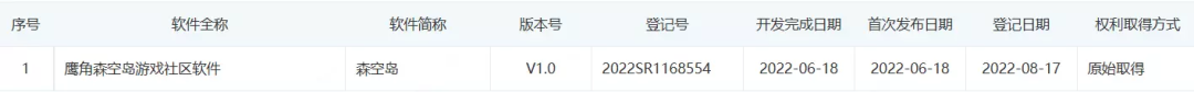 鹰角网络新品牌《开拓芯COREBLAZER》曝光