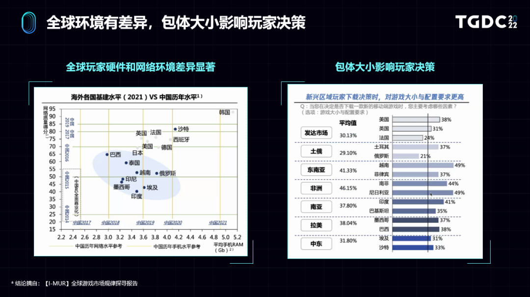 《CoDM》运营负责人：三大思维迭代提升出海竞争力  | TGDC 2022