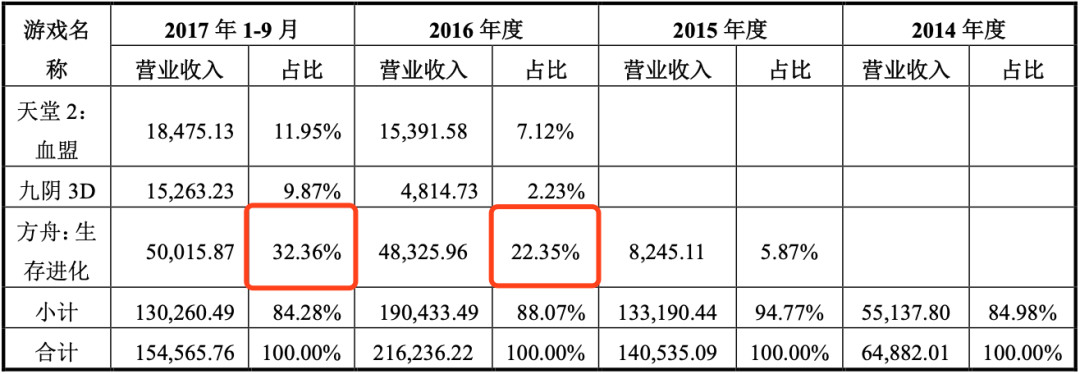 蜗牛游戏哪去了