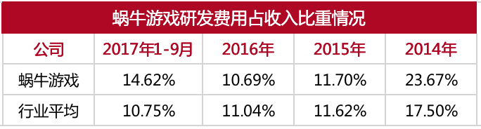 蜗牛游戏哪去了