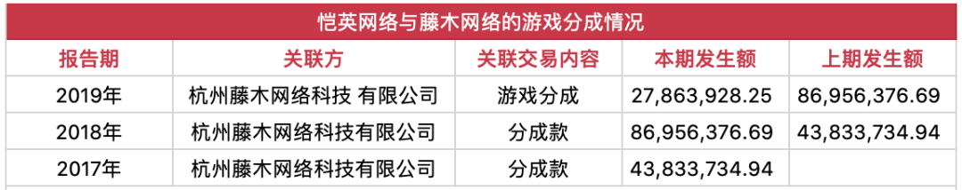 最强「侵权」手游？顶着3起诉讼运营，两年半收入12亿