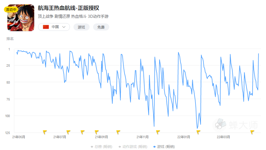 出乎意外地稳定，朝夕光年发行的《航海王热血航线》一周年了！