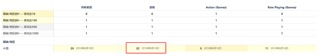 腾讯投资动作频频，近日又新入股2家游戏公司