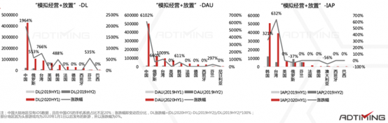 益世界霸榜新作《我是大东家》，重构悠远商贸文化
