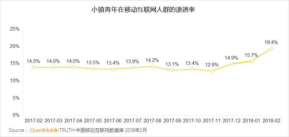 QM小镇青年洞察：游戏、短视频尬舞、K歌，乡村重金属天团如何练就？