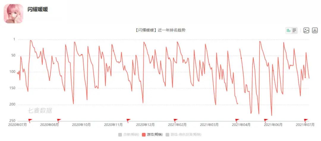 叠纸也要做开放世界游戏了？
