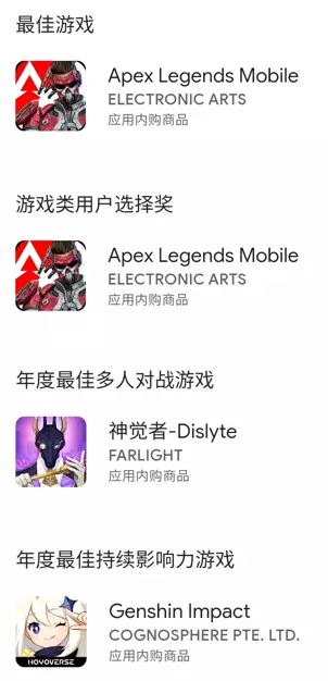 ​《Apex英雄》《原神》《核芯：利希特》获Google Play年度游戏奖项