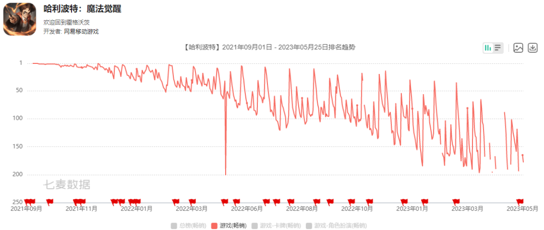 《哈利波特：魔法觉醒》将进行架构性大型更新
