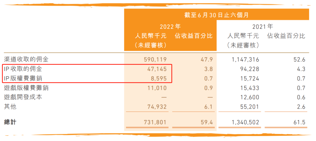 55款引进手游一年近况，超60%在中国水土不服