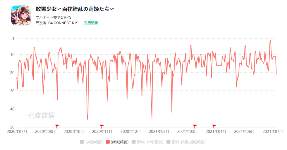 Mixi战略总监加入朝夕光年，担任海外业务发展主管