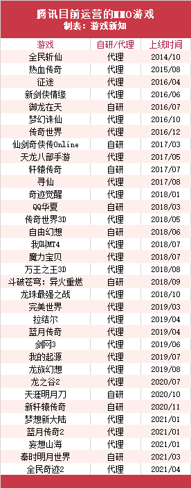 从《QQ御剑》到《天刀》，腾讯在MMO手游上磕了10年