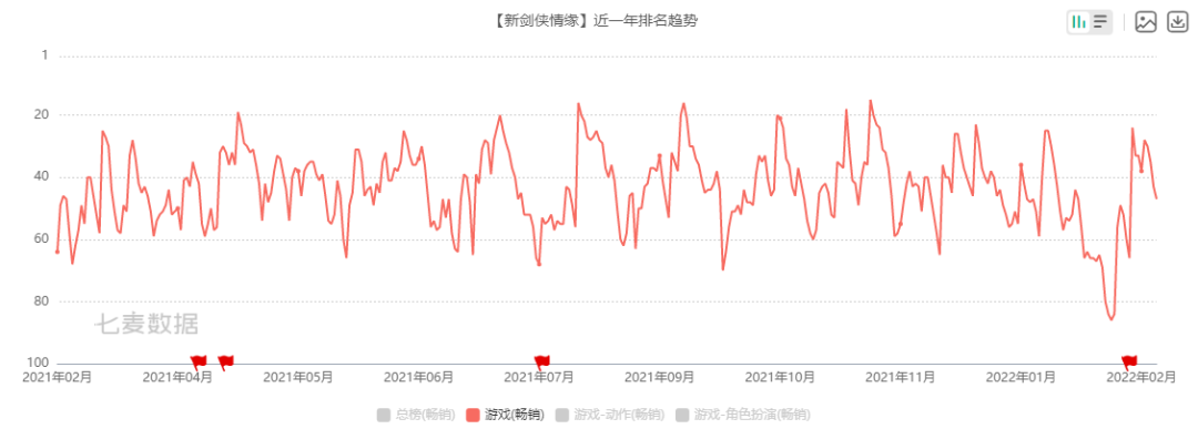 《云裳羽衣》发布停服通知，为何玩家直呼上当？
