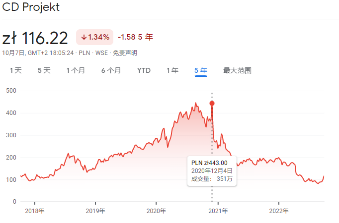看完《赛博朋克：边缘行者》后，有多少人重回夜之城了？