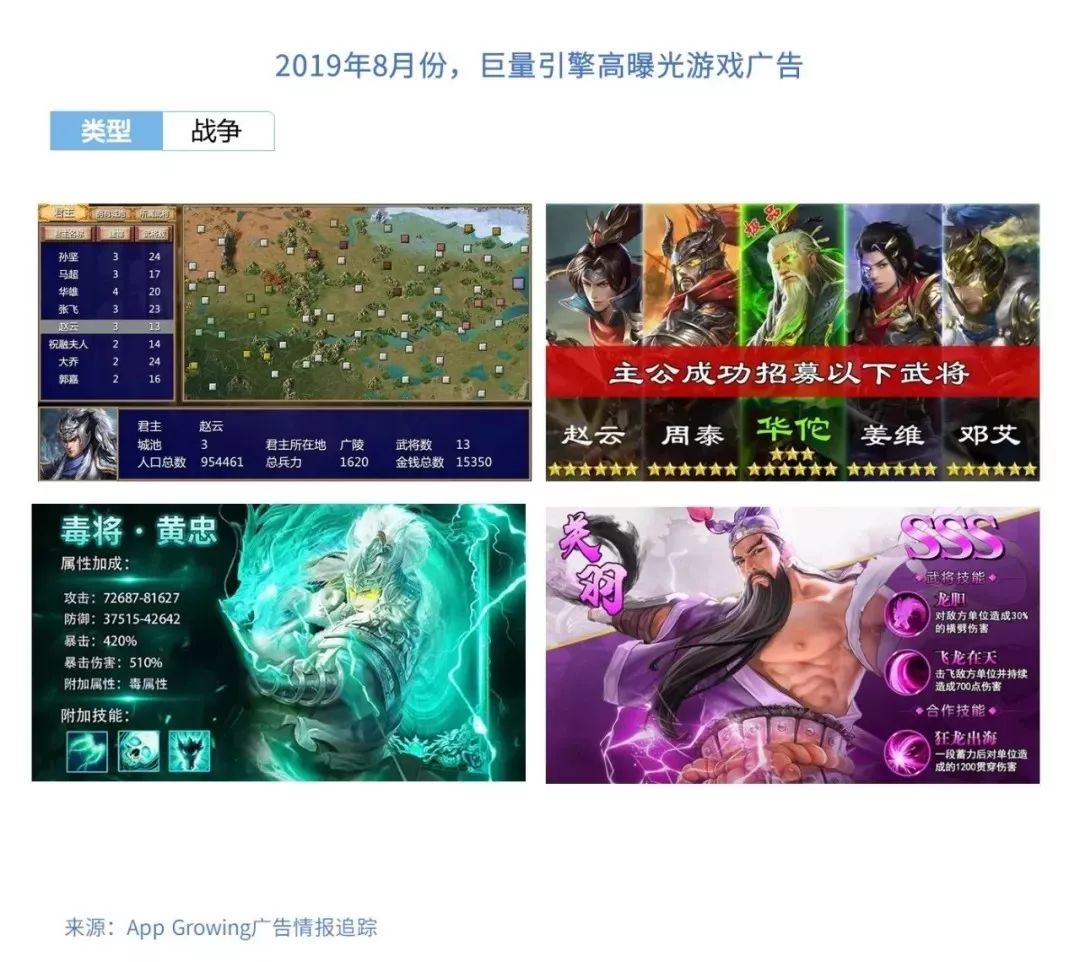 2019年8月份手游买量市场分析