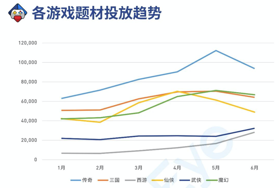 游戏公司都垂涎的传奇游戏，到底有多香？