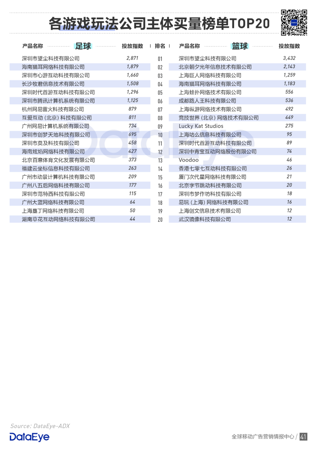 买量手游暴增42%，网赚飙升传奇仍旧疯狂 | 2020买量白皮书