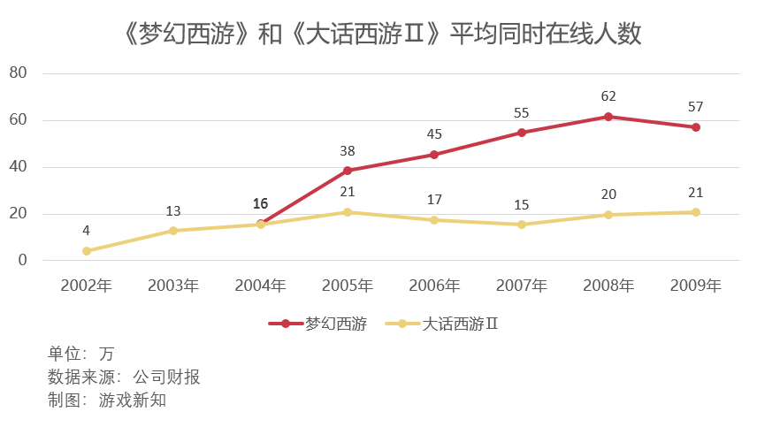 网易变成IP改编狂魔，今年连发7款海外IP游戏