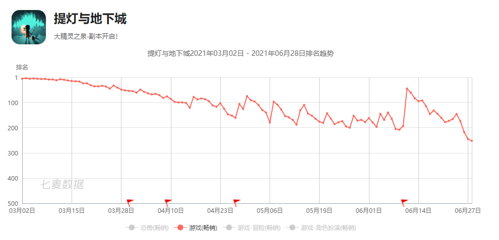 青瓷游戏上市前已造富5位股东，《最强蜗牛》去年贡献收入超95%