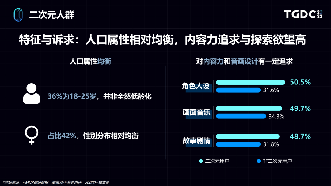 ​世界那么大，用户洞察如何助力游戏出海？