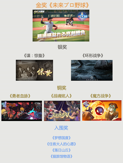 腾讯GWB大赛获奖名单公布，20余款游戏将获资源支持