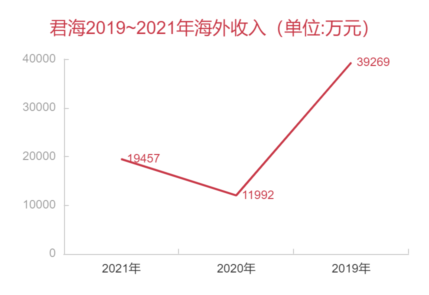 一家广州公司「买量神话」破灭的三年
