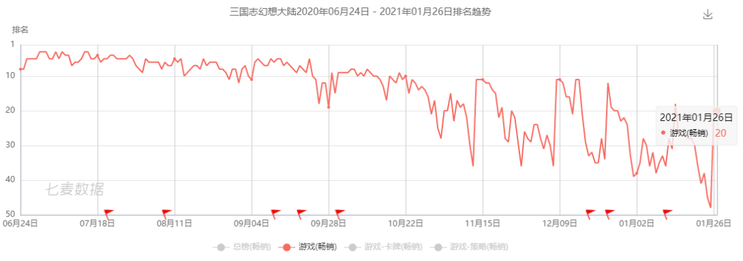 阿里互娱又一款手游大作曝光