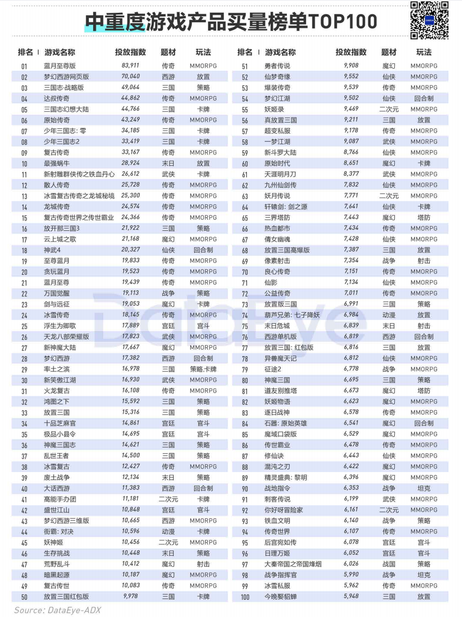 买量手游暴增42%，网赚飙升传奇仍旧疯狂 | 2020买量白皮书